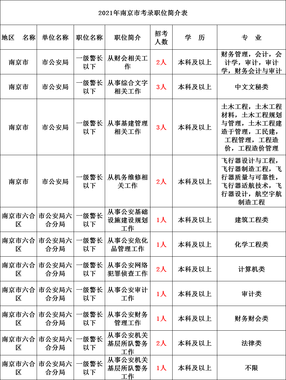 公务员编制!11月3日报名!