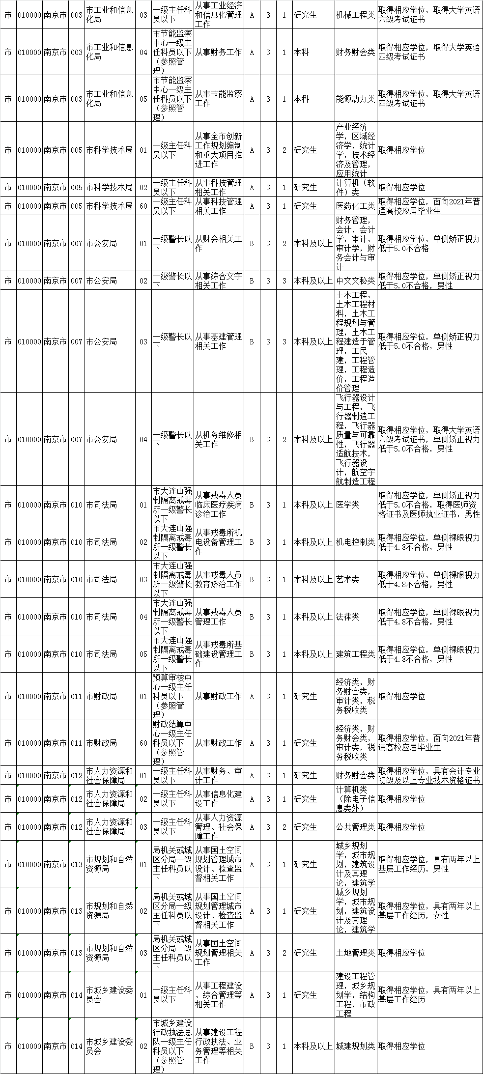 2021吴江人口_2021年吴江地铁规划图(2)