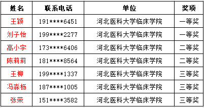 石家庄市区县经济总量排名_石家庄市区县分布图(2)