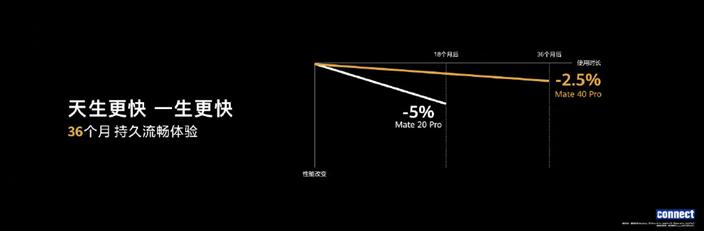 华为|从Mate40系列找到华为站稳高端赛道的“密钥”