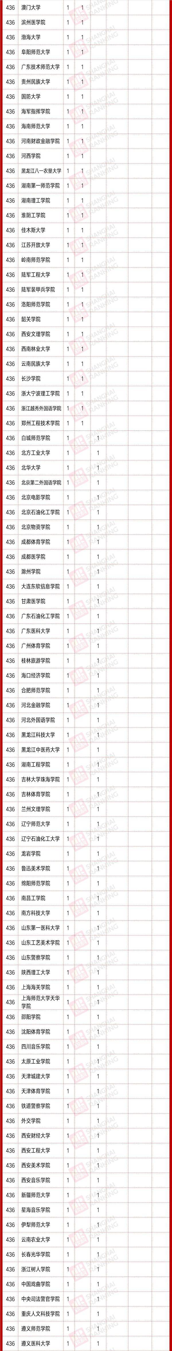 建设|教育部公示首批国家级一流本科课程，600多所高校入选