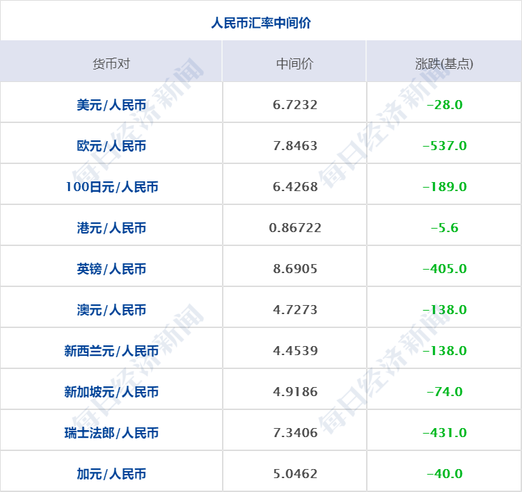 早財經丨華為Mate40系列首銷11秒售罄；美國每1.2秒就有1人檢測呈陽性 科技 第5張