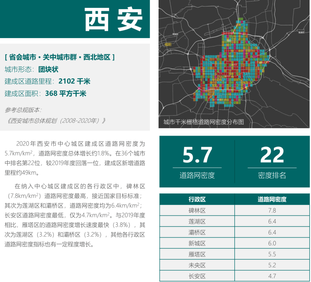 西安市雁塔区人口2020_西安市雁塔区(2)