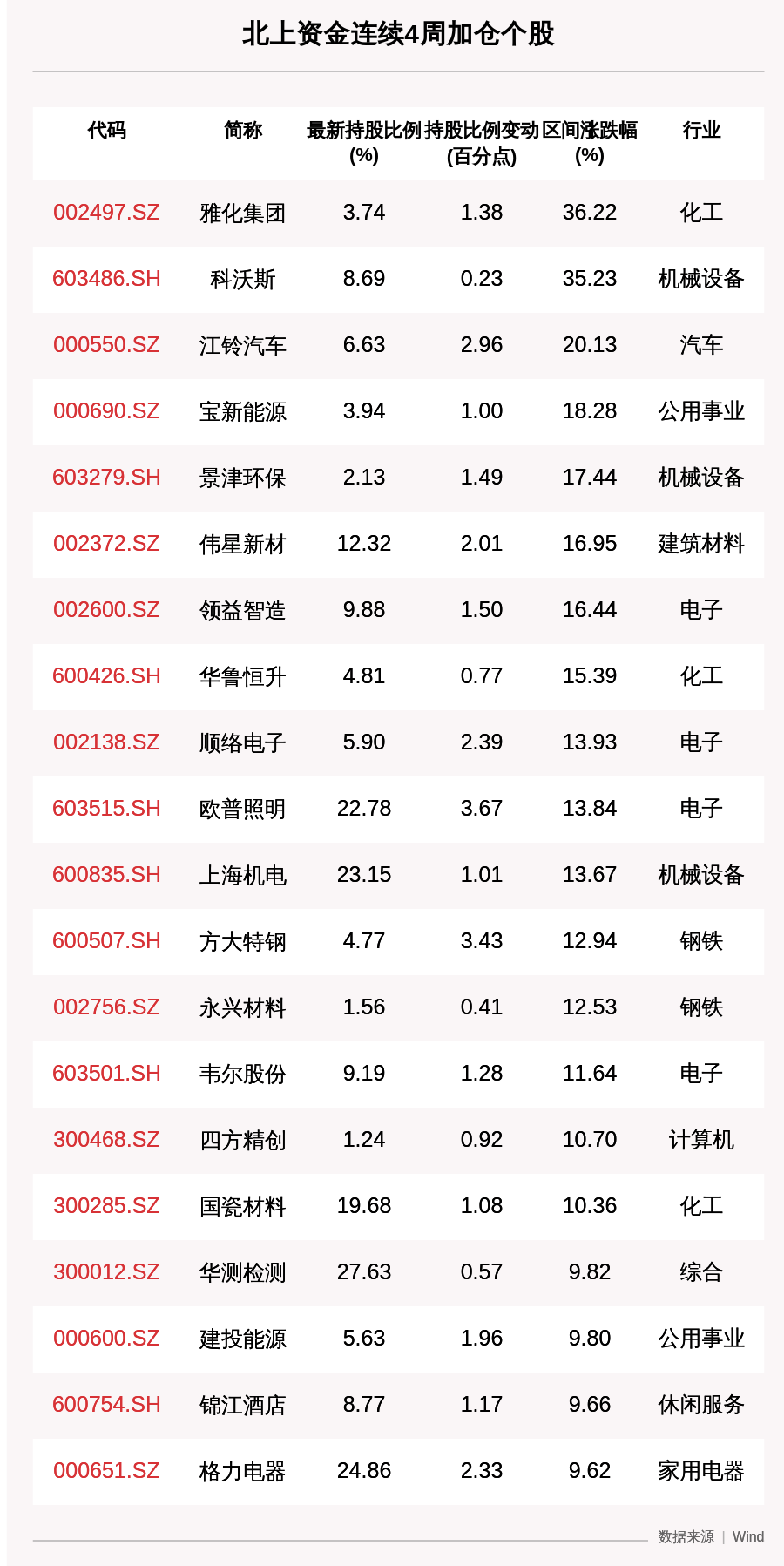 资金|一周沪深股通动向曝光：这30只个股净买入最多，格力电器、招商银行、平安银行排前三（附名单）