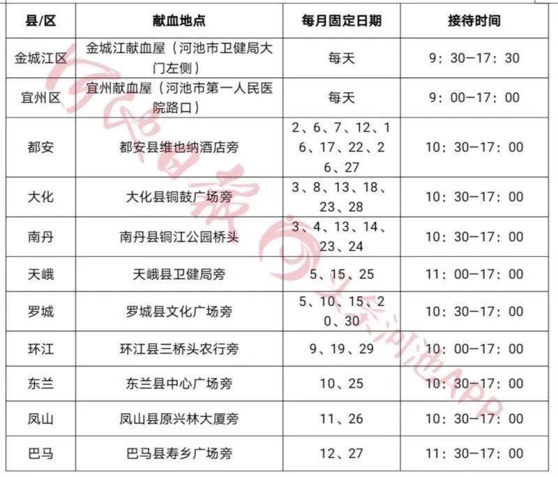 河池各个县人口总数_各个省人口密度