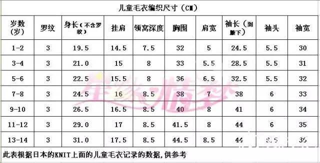 拿走不谢!宝宝毛衣参考尺寸