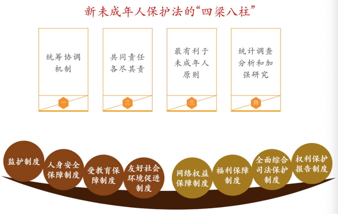 三校说法新修订的未成年人保护法有哪些焦点问题