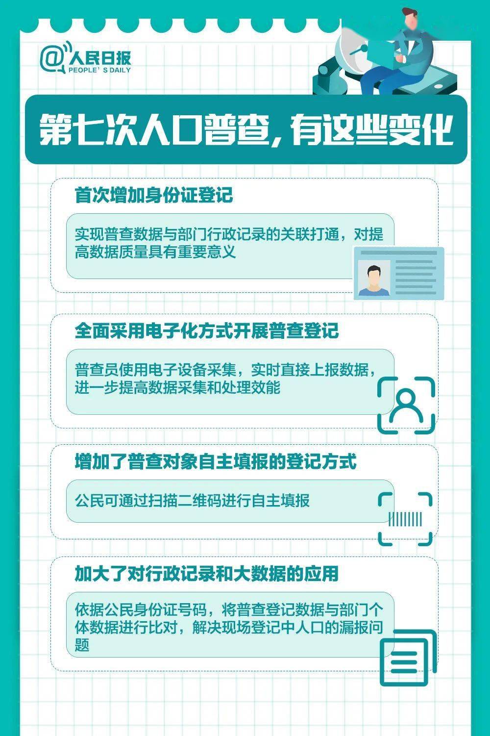 第七次人口普查可能有多少人_第七次人口普查图片