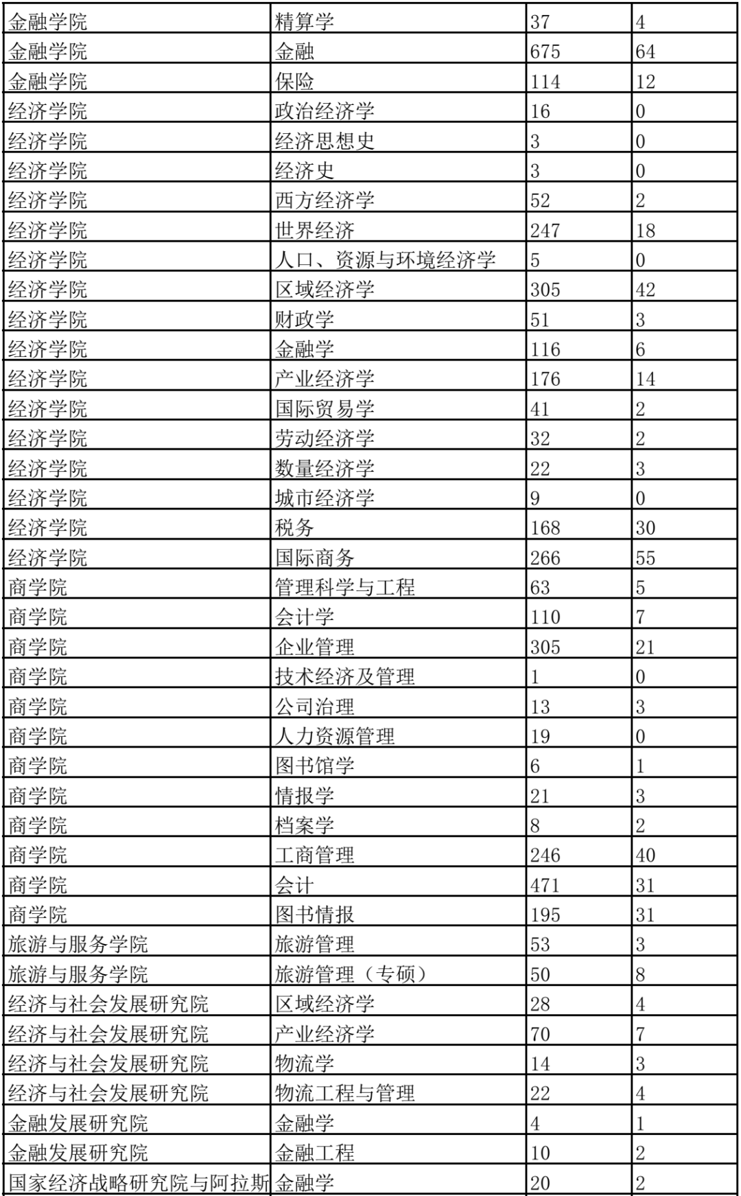 人口学考研院校排名_考研目标院校手机壁纸