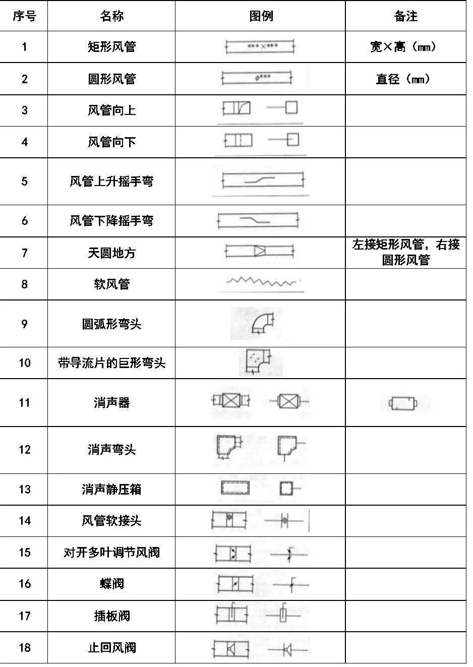 史上最全cad图例集安全环保消防化工仪表暖通给排水都需要