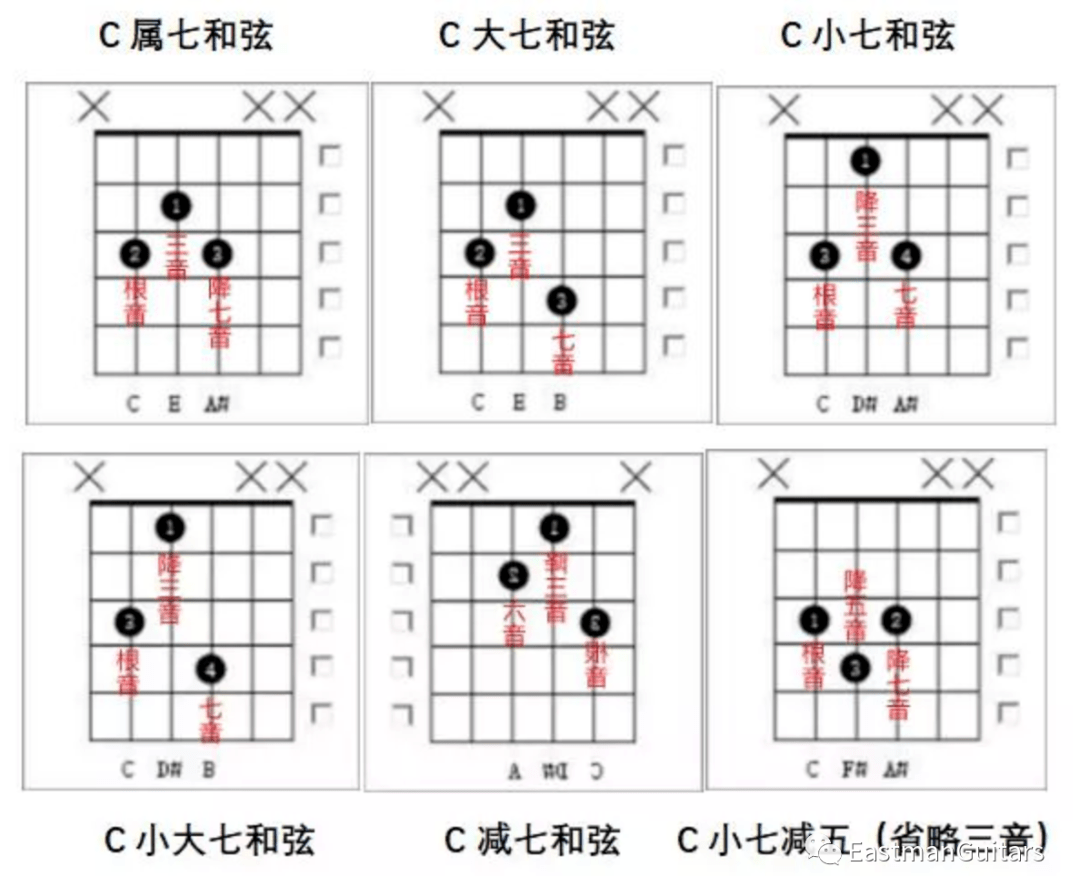 搞定指板上的音程关系和弦不再需要死记硬背