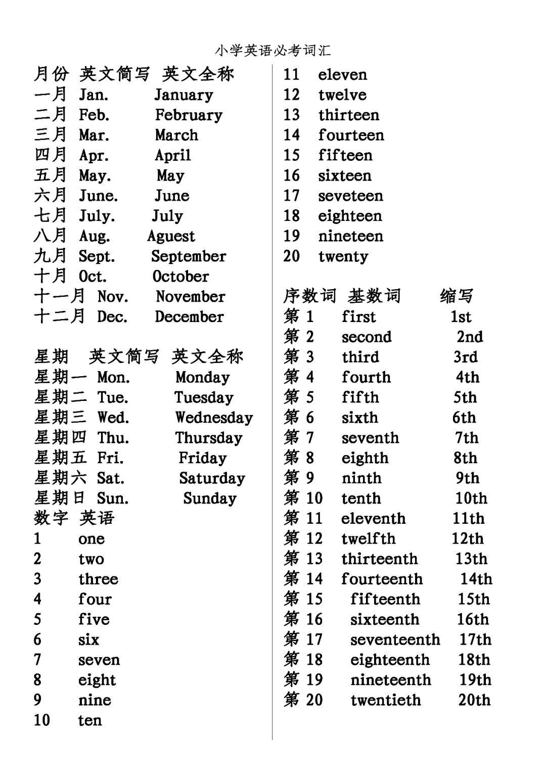 【思博教育sunny英语】小学英语必会词汇:月份,星期,数字,序数词