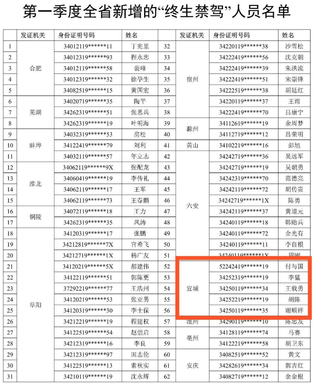 流动人口登记表办理汽车过户_常住人口登记表(3)