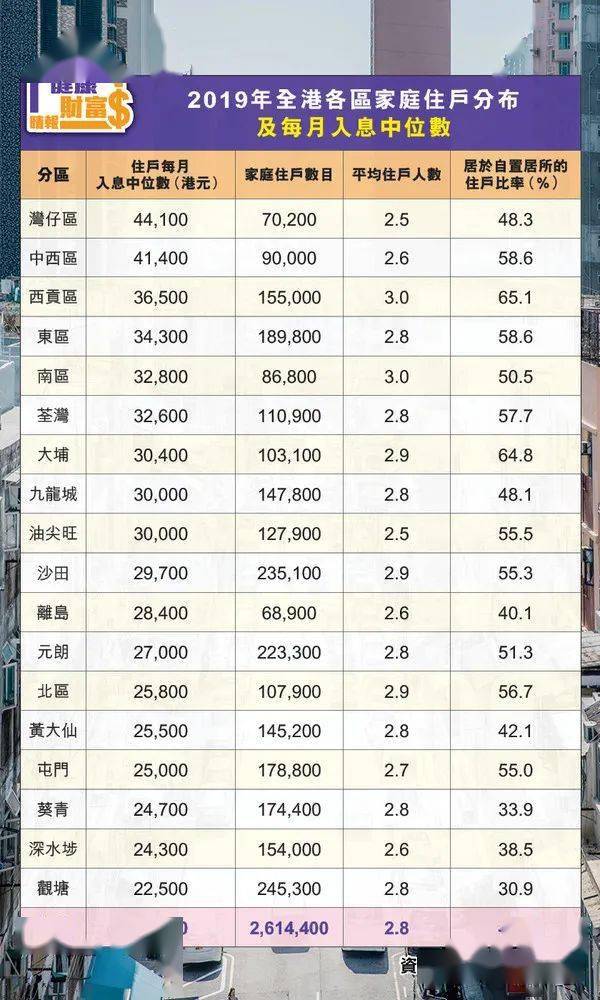 社区出生人口统计_出生人口统计(3)