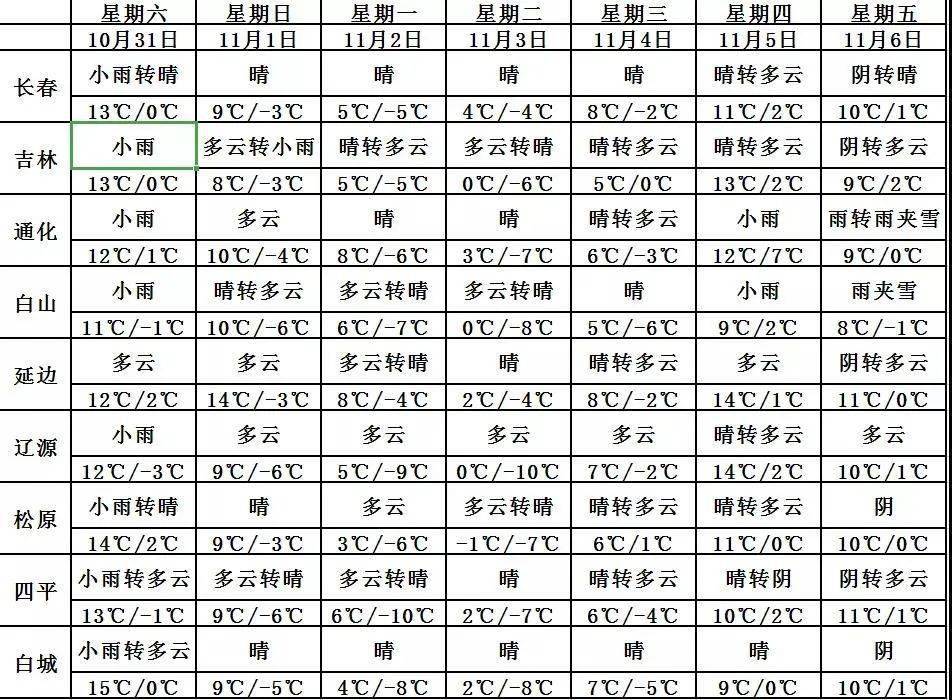 白城多少人口_吉林省人口有多少 哪个城市的人口最多(2)