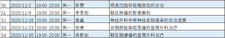 脊柱|宣武神外夜校播出预告（11月2日）陈赞主任：颅底凹陷环枢椎脱位的诊治