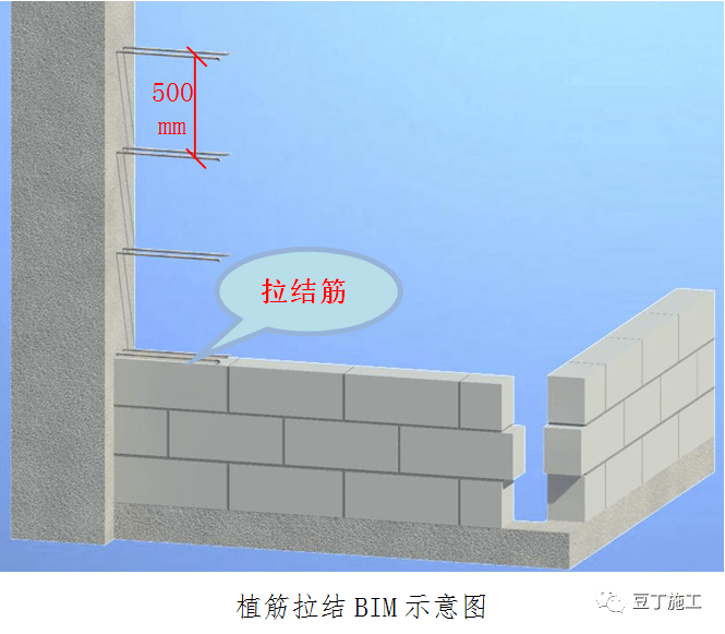 住宅楼交房样板间技术交底卡,bim示意图做得棒极了!