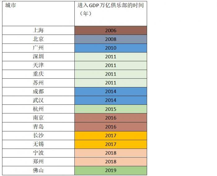 GDP万亿俱乐部23城市_万亿 福州 泉州沸腾了(3)