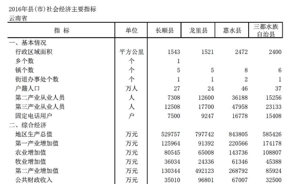 2020人口年鉴_2020年内蒙古年鉴