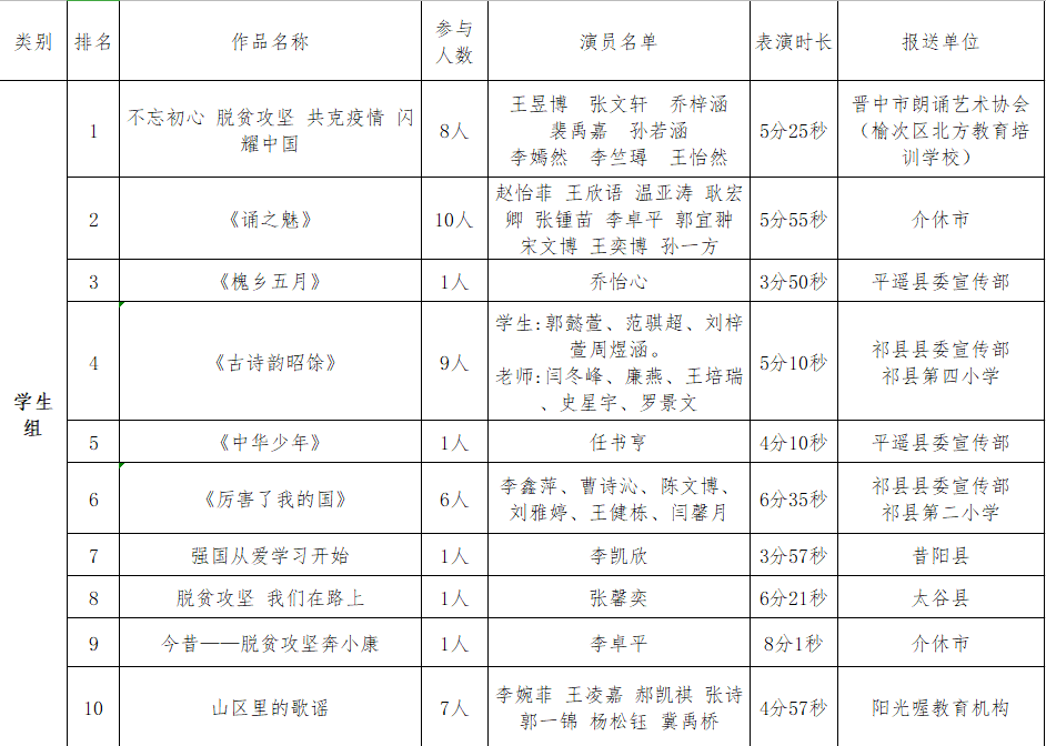 2020山西晋中榆次gdp多少_去年山西各市GDP排行 太原破3000亿 吕梁破千亿反超晋中晋城大同(2)