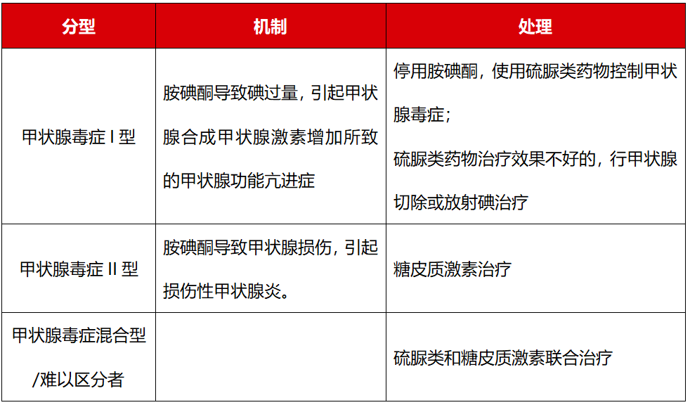 甲状腺|警惕！这7种常用药可致甲状腺功能异常！| 用药“泌”诀