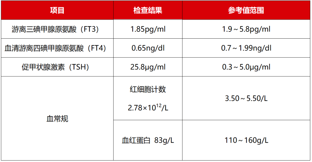 甲状腺|警惕！这7种常用药可致甲状腺功能异常！| 用药“泌”诀