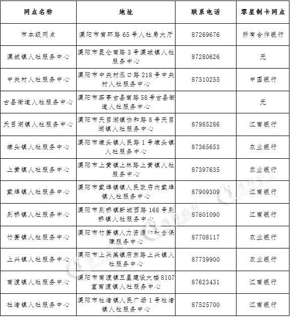 2021溧阳人口_2021溧阳经开区规划图