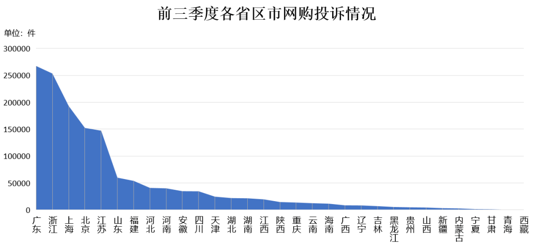 产品|“双11尾款人”请冷静！教你几招选到“靠谱”的产品