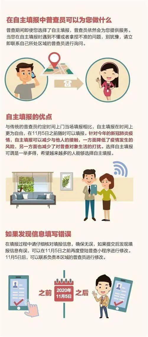 央产房超标是按家庭人口算吗_人口普查(2)