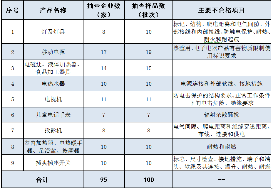 产品|“双11尾款人”请冷静！教你几招选到“靠谱”的产品