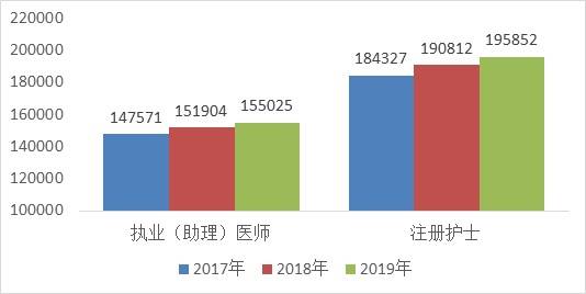 每千人口床位数怎么算_我国医疗卫生机构基础设施呈上升趋势(2)