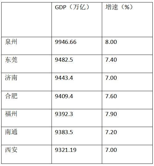 2020年三季度合肥GDP_2020年中秋节合肥照片