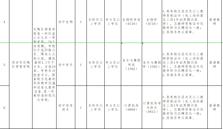 定陶区2020年gdp_定陶区图片