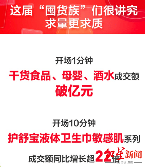 苏宁|双十一迎来“开门红” ，数亿“尾款人”涌入天猫、京东、苏宁……