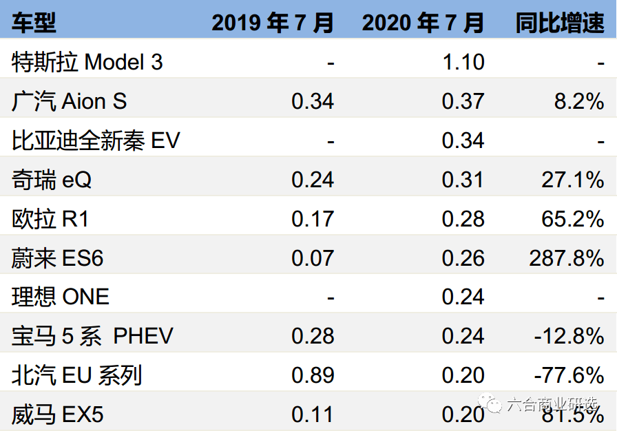 【长期主义】第79期:特斯拉2020年q3财报 分析师电话会议纪要,马斯克