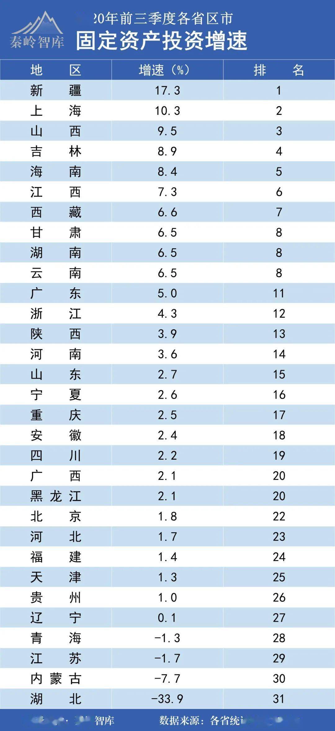 全国各省份前三季度gdp