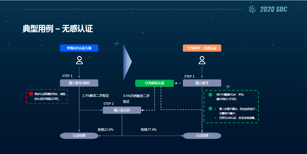 生物科技的应用 c006bbbfe5b349b4924ec81419accf5c.png