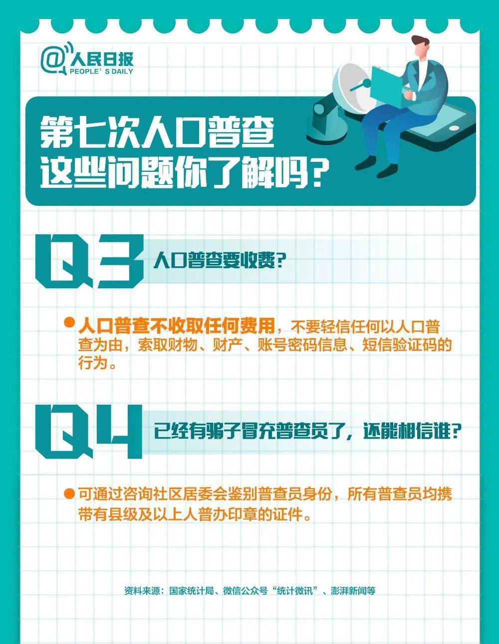 人口普查一般是查什么信息_什么是人口普查