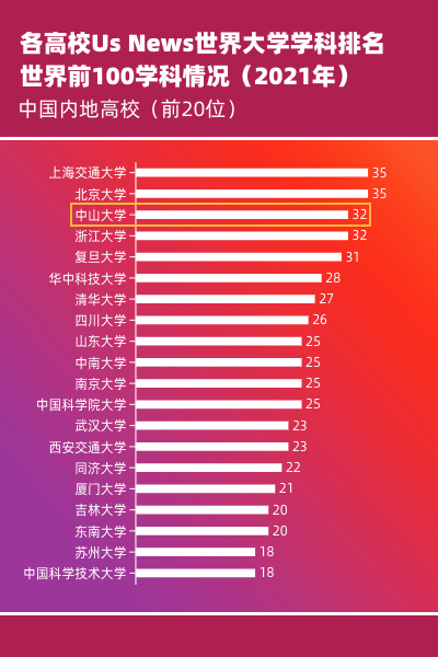 学科教育排名_教育社会学学科ppt