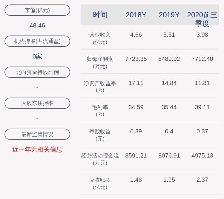 换手率|交易异动！日久光电：近3个交易日上涨24.39%