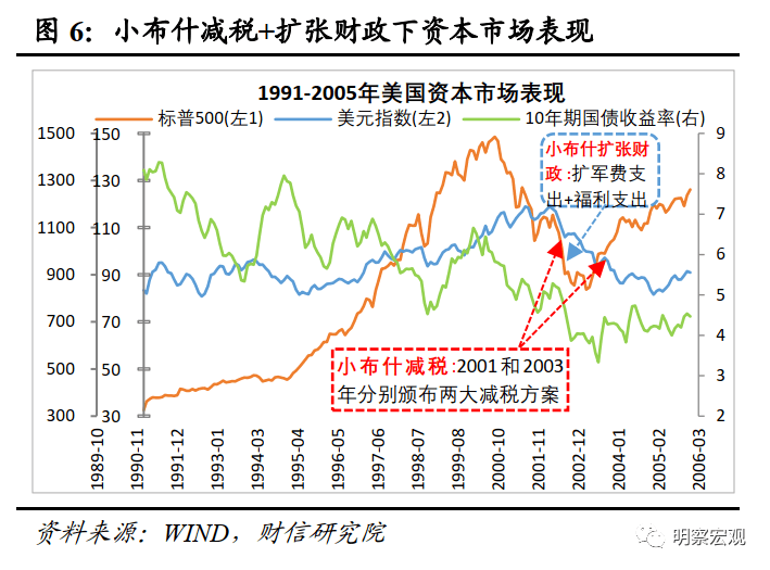 政府订购一批军火属于GDP