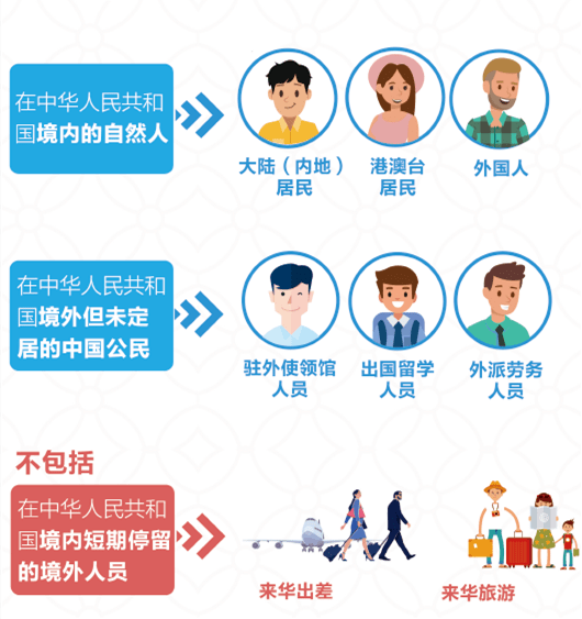 人口普查到家里来干什么_人口普查