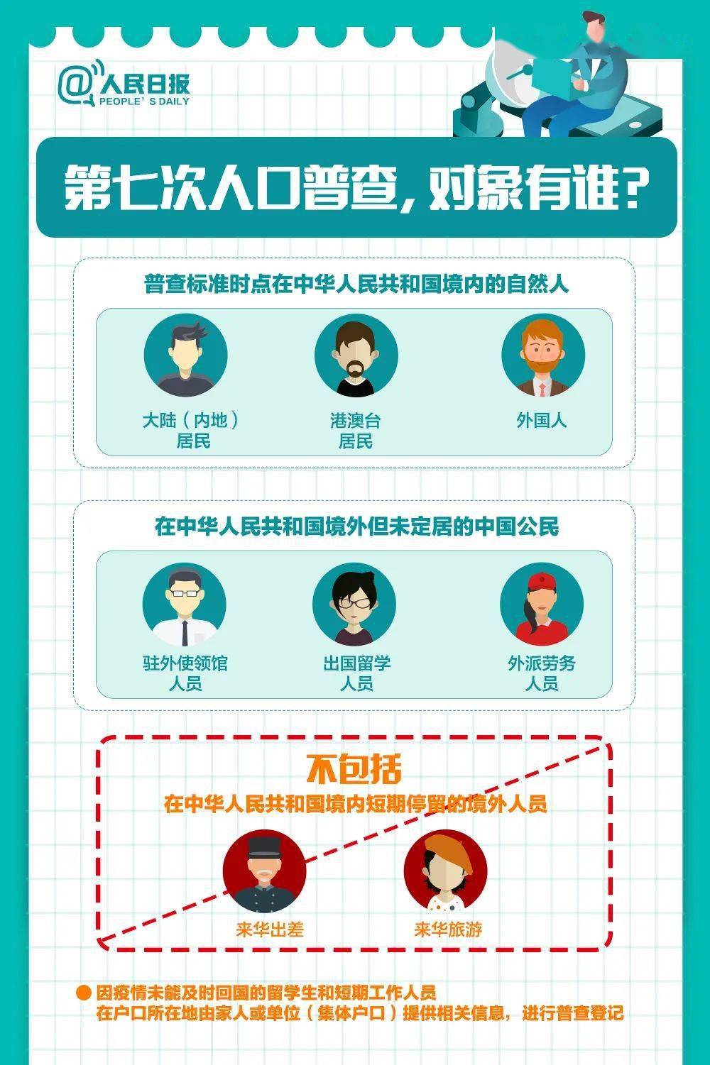 人口普查为什么没人来查_人口普查