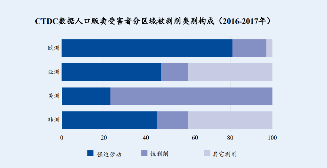 2020年贩卖人口罪_2020年人口普查图片(3)