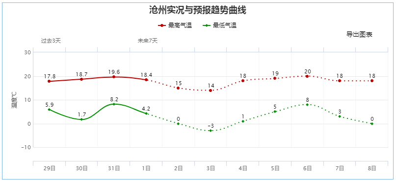 气温明后两天 fe822d96ad4741268866545e5f2f5c44.png