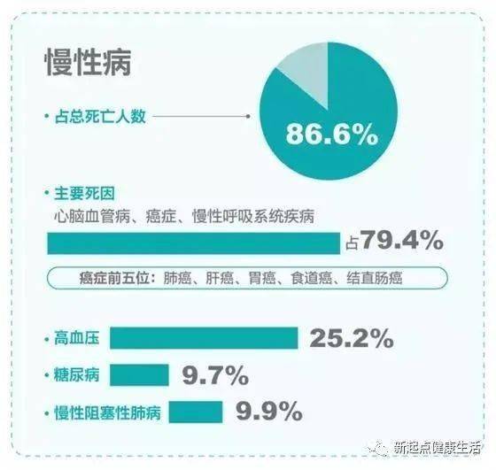 国家人口与健康数据_中国人口老龄化数据图(3)