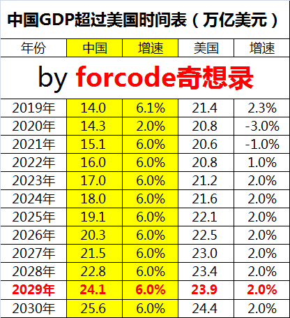 嘉庆10年gdp_东部10省份GDP相关数据公布,全国前3名均超6万亿