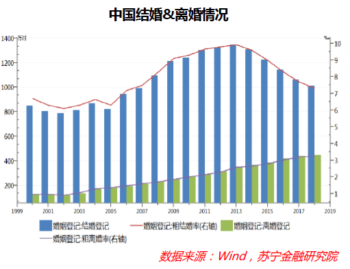 四亿单身人口_人口普查