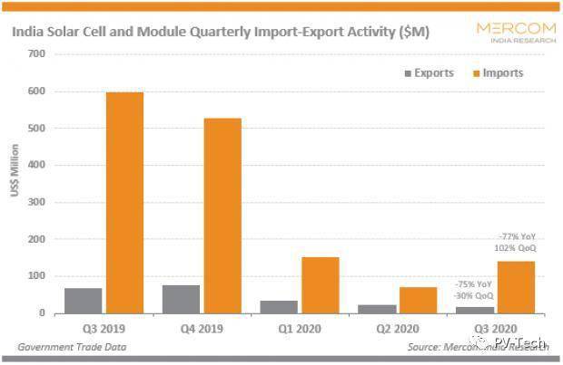 印度2020年第三季度g_印度年降水量的分布图