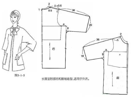 风衣结构图_风衣结构图与款式图(3)